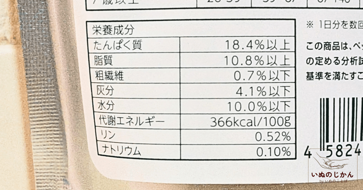 保証成分値
