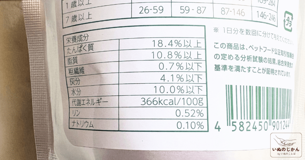 eugreenドライフードの成分表