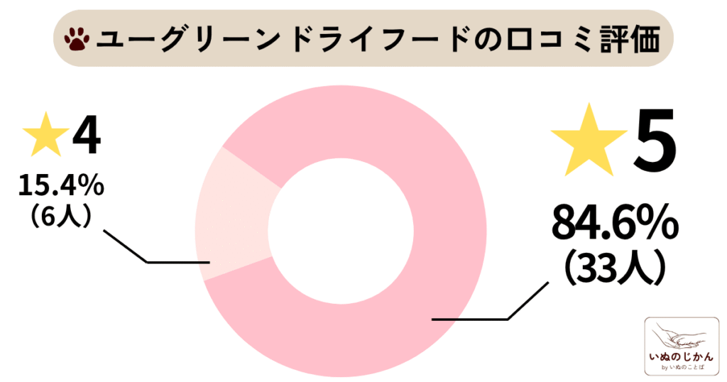 eugreenの口コミ評価